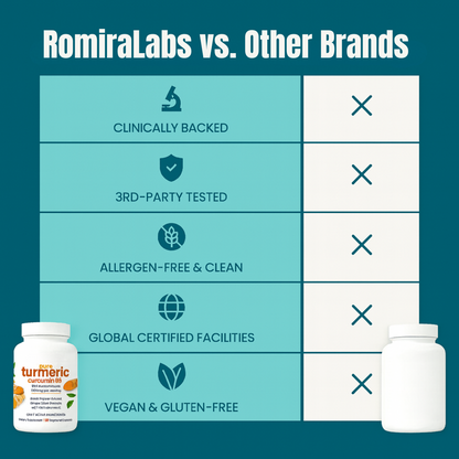 Turmeric Curcumin Natural Pain Relief