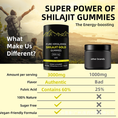 Romira™ Libido Boost Shilajit Gummies