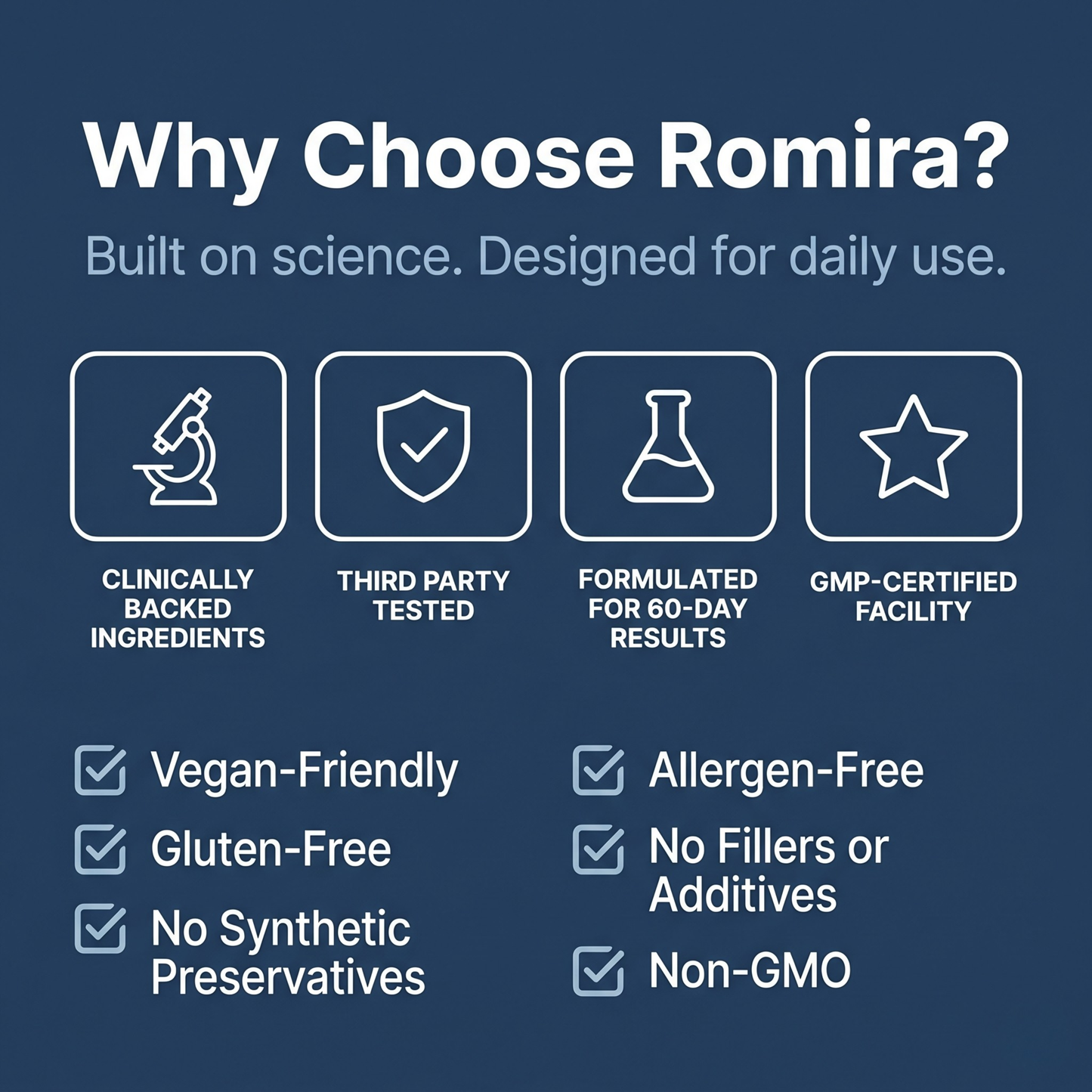 Romira PEA 600mg | Daily Nerve & Joint Comfort Support