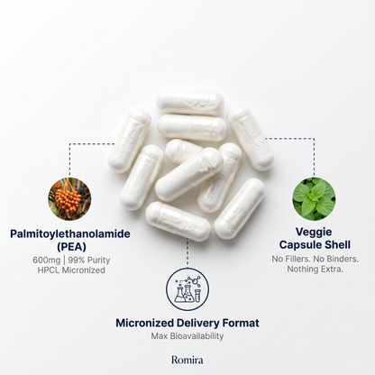Romira PEA 600mg | Daily Nerve & Joint Comfort Support