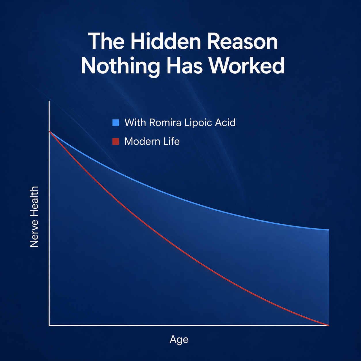 R Alpha Lipoic Acid Capsules (600mg)