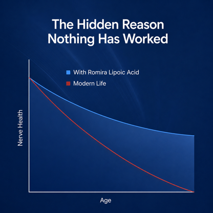 R Alpha Lipoic Acid Capsules (600mg)