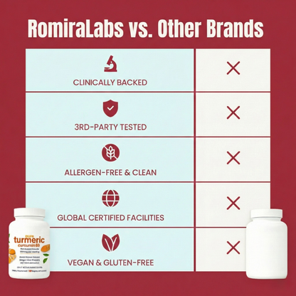 Romira Turmeric Curcumin Natural Pain Relief